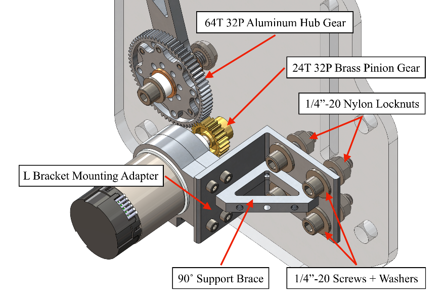 Motor rotation is in parallel with ground plate due to 90-degree motor mounting adapter.